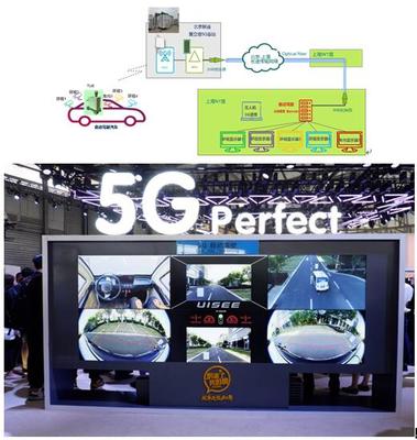 中國聯通攜手愛立信、馭勢科技完成國內首例5G網絡超遠程智能駕駛實車演示，開啟網聯智能駕駛新紀元